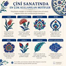 34.Kütahya çinisinde kullanılan motiflerin anlamları